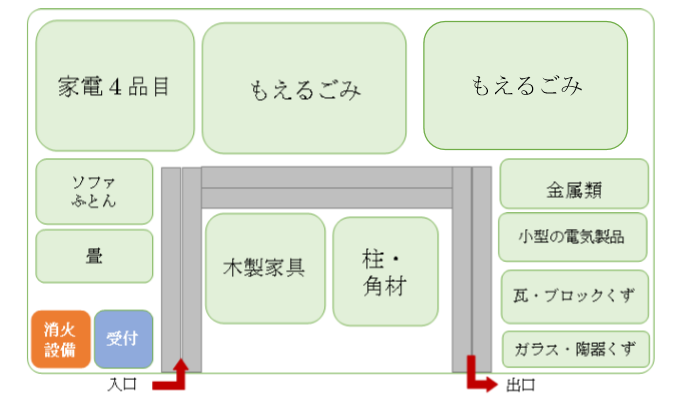 仮置場のレイアウト